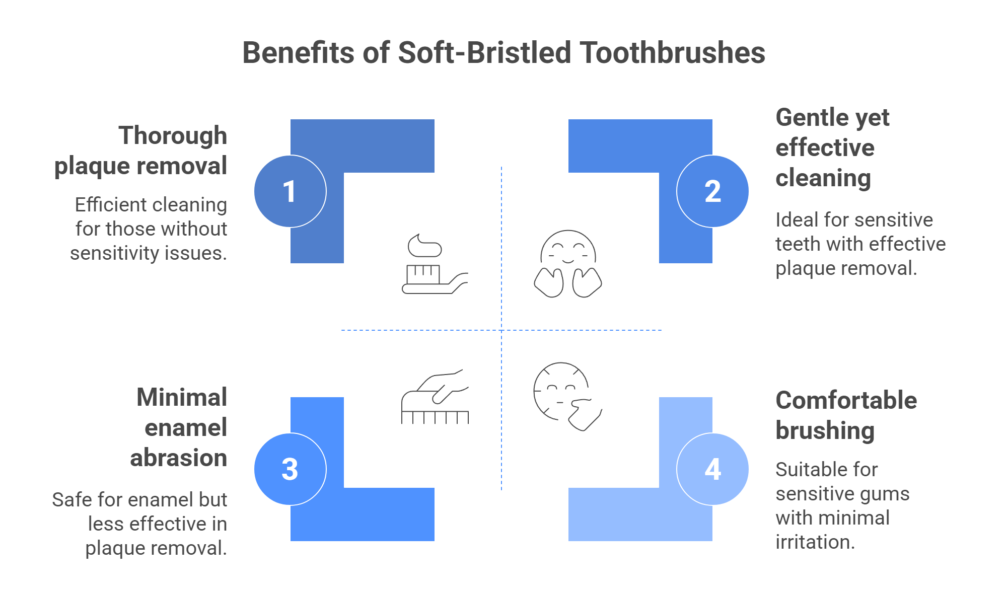Benefits of Soft-Bristled Toothbrushes
