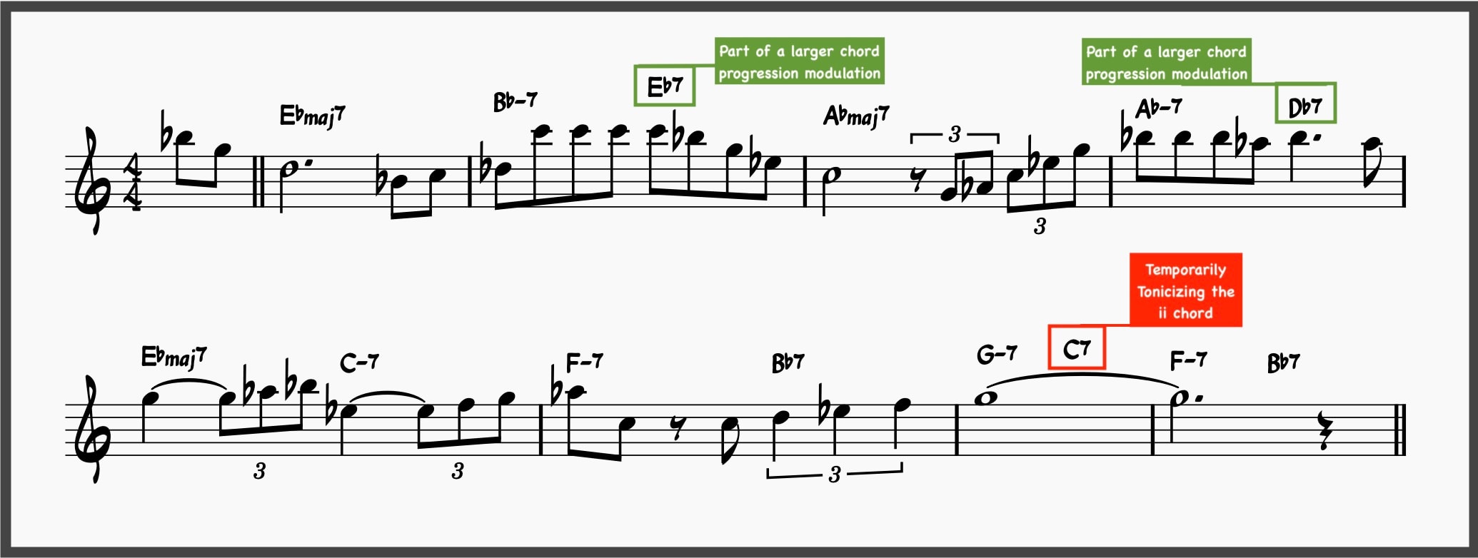 10 Jazz Reharmonization Techniques to Transform Any Standard 13 The first 8 bars of Misty with dominant chords and functions labelled.