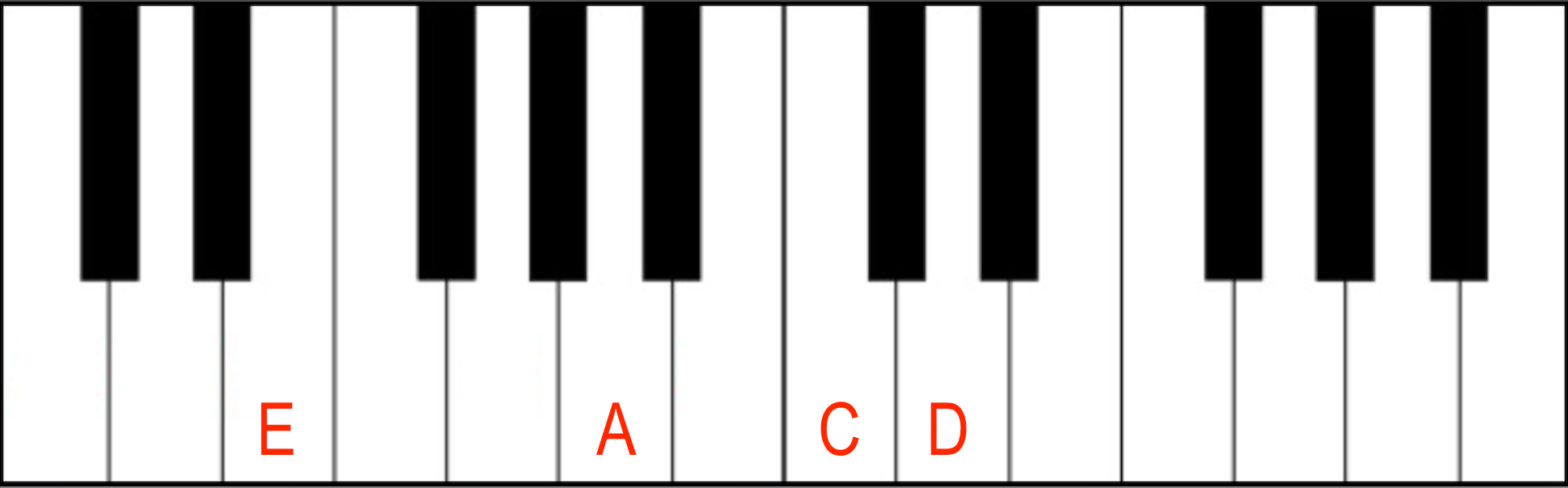 C(6/9) Chord over E