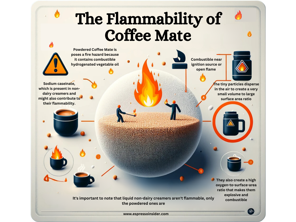 Is Coffee Mate Flammable? Everything You Need To Know Sip Back And Relax