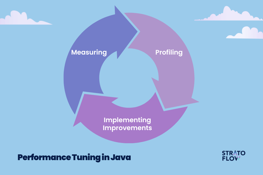 java application performance