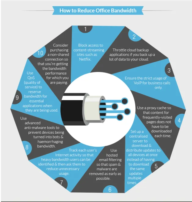 How to reduce office bandwidth