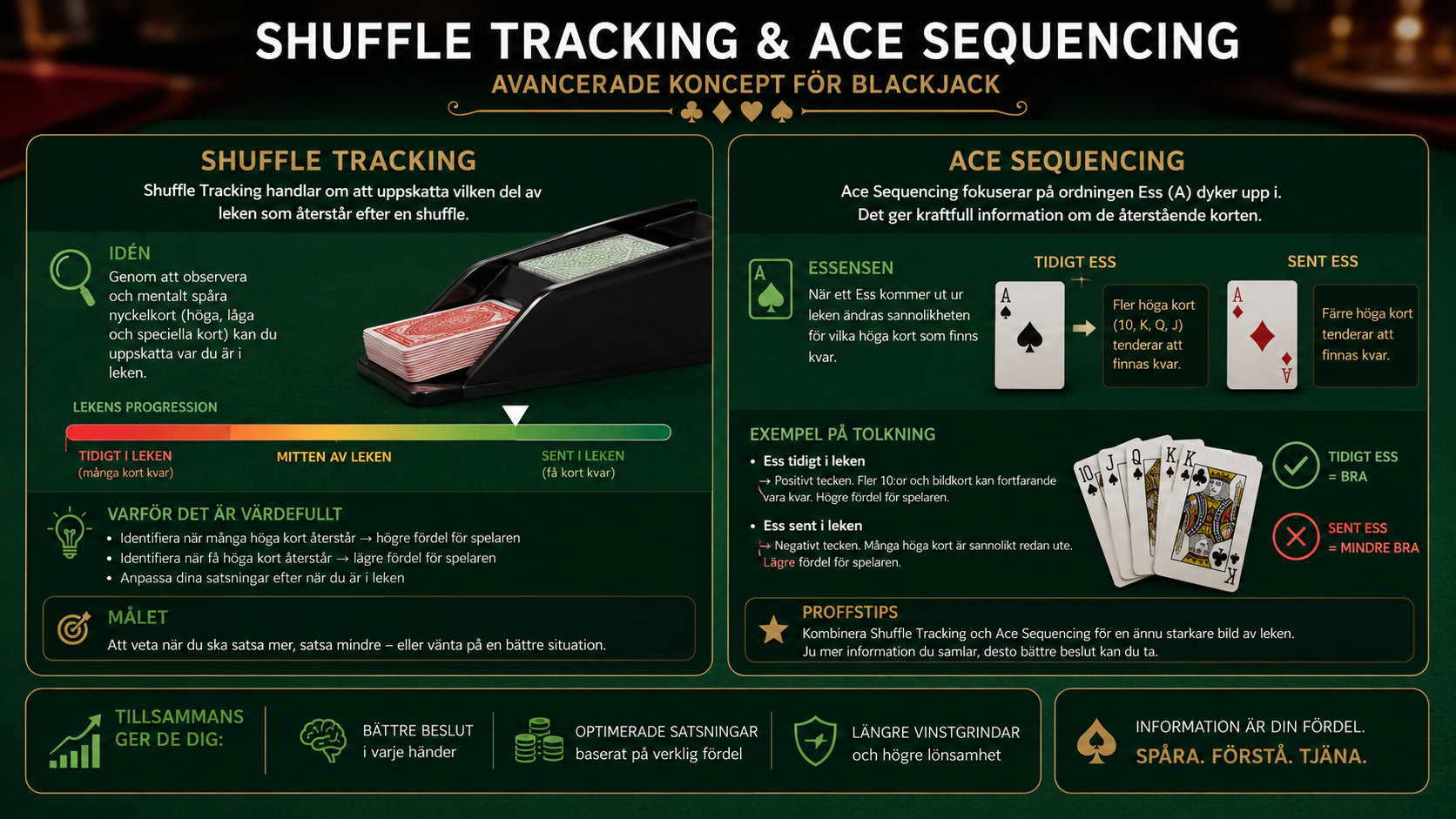 Avancerad blackjack-guide om Shuffle Tracking och Ace Sequencing som visar hur spelare analyserar kortblandning och ess i kortleken.