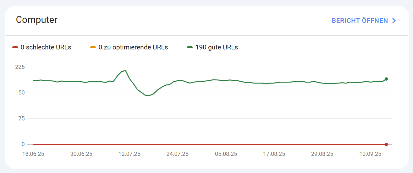 Core Web Vitals Bericht in der Google Search Console.