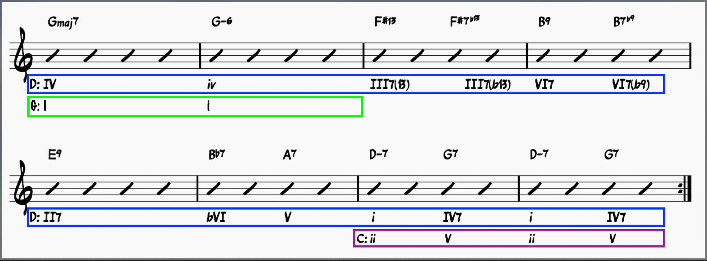Bossa Nova Chord Progressions: [III - VI - II - V] in the A section of Wave
