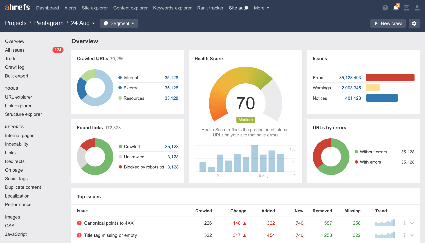 Ahrefs - DigitalMarites