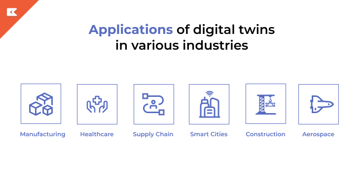 digital twins in various industries 