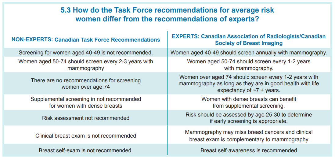 Why Breast Density Matters