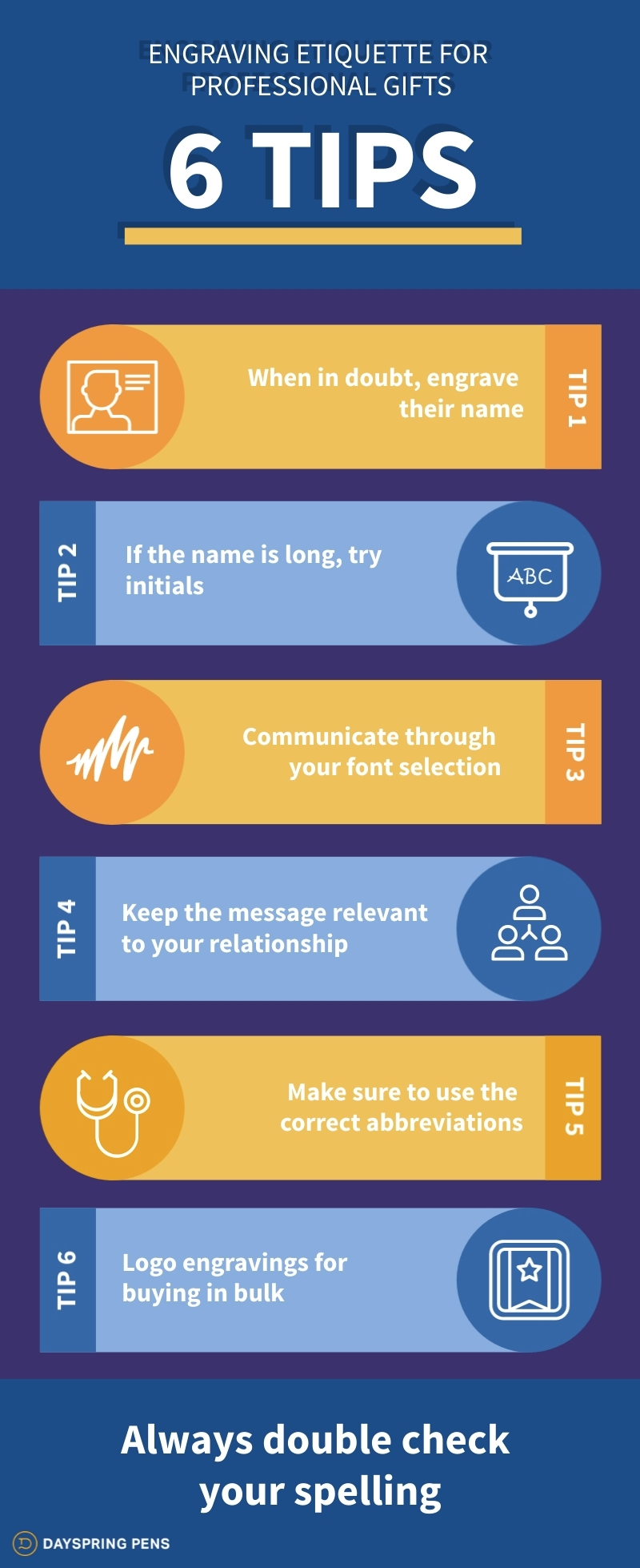 Engraving etiquette for professional gifts infographic