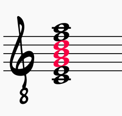 C major chord built with all chord extensions form the major scale. A B diminished triad is outline in red.