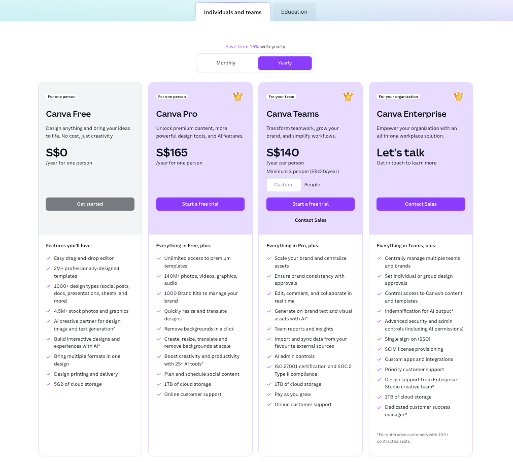 Canva pricing plans comparing Free, Pro ($165/year), Teams ($140/year per user), and Enterprise with advanced brand and admin controls.