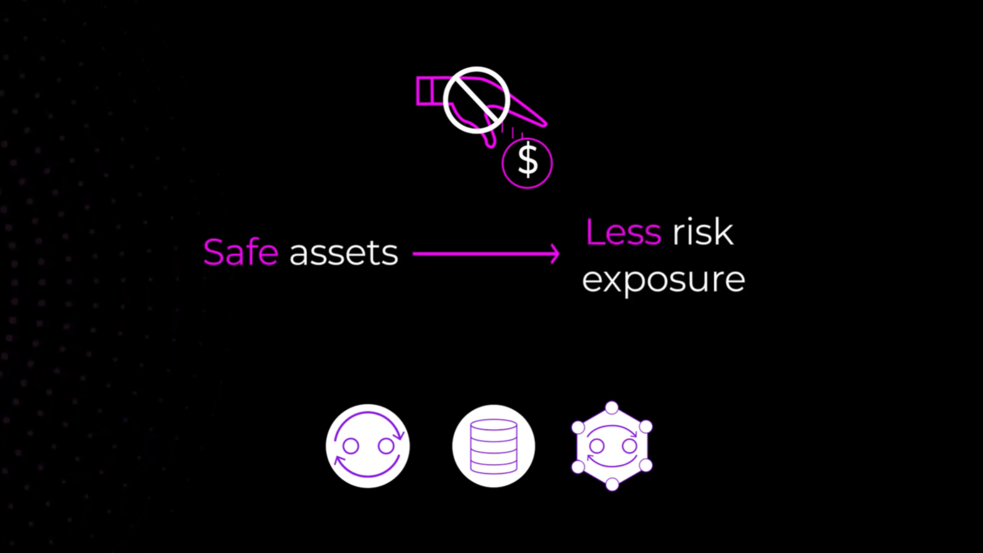 Safe assets, less risk