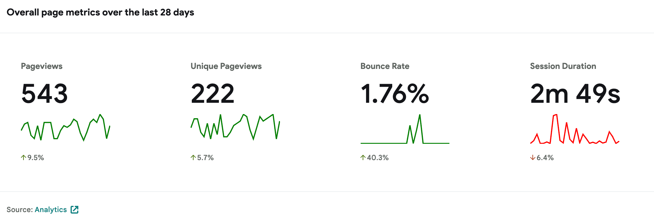Bounce rate example page stats