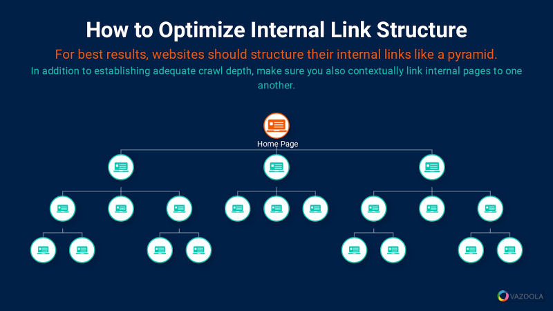 how to optimize internal links