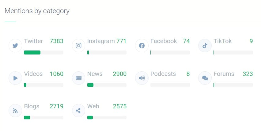 Mentions of iPhone 14 by category