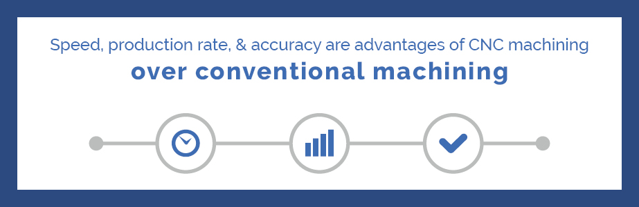 Advantages of CNC Machining vs Conventional Machining