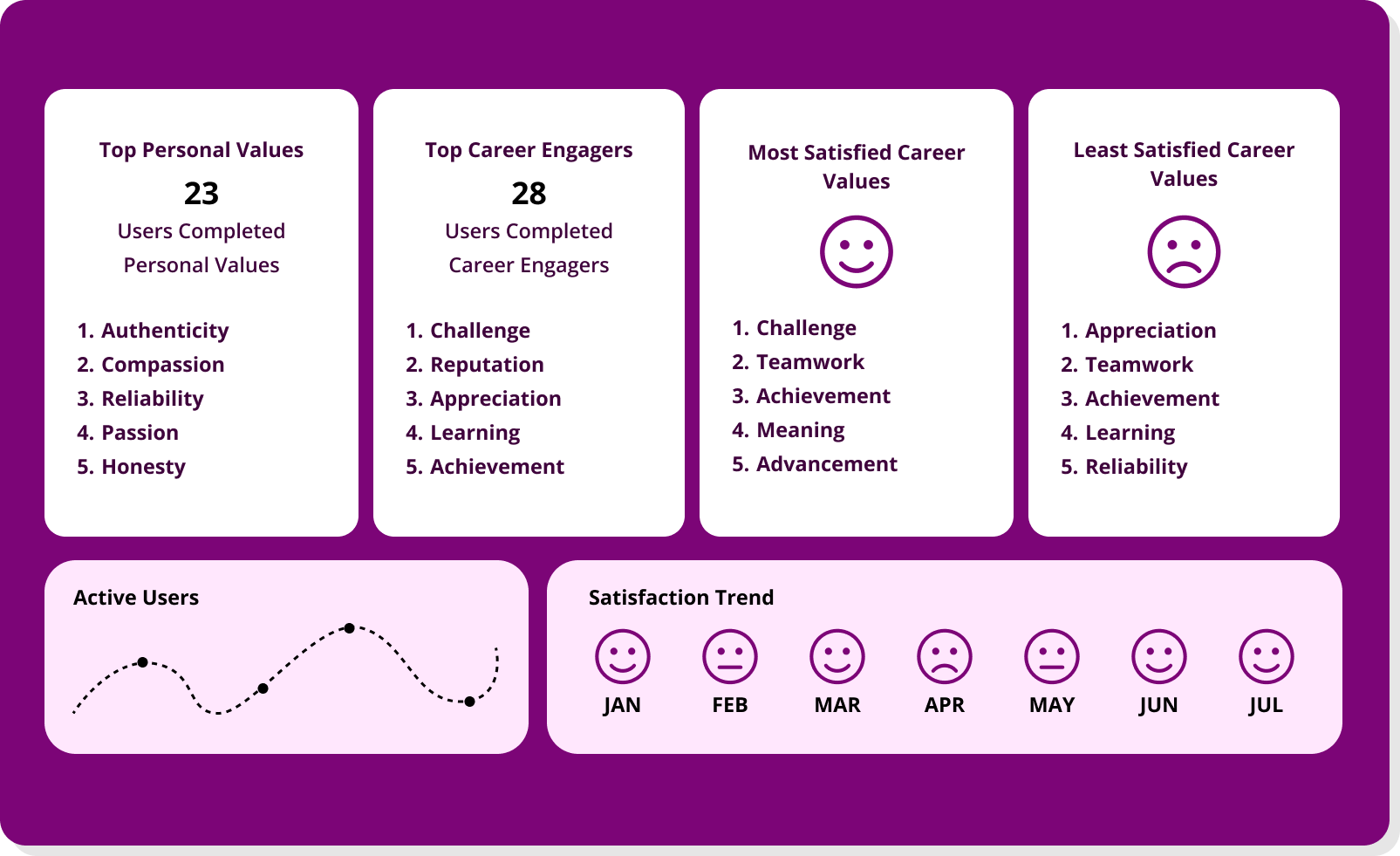 How does your approach compare to the journey of a successful architect in transforming initial designs into practical and impressive structures?