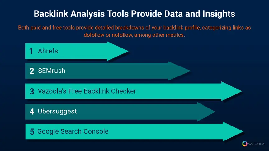 backlink analysis tools