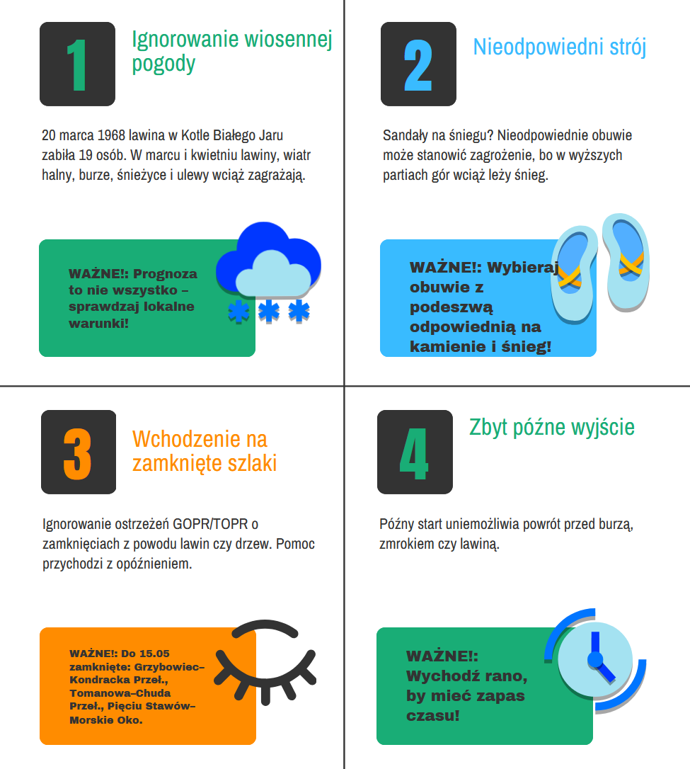 Błędy w górach zimą. Źródło: visitzakopane.pl