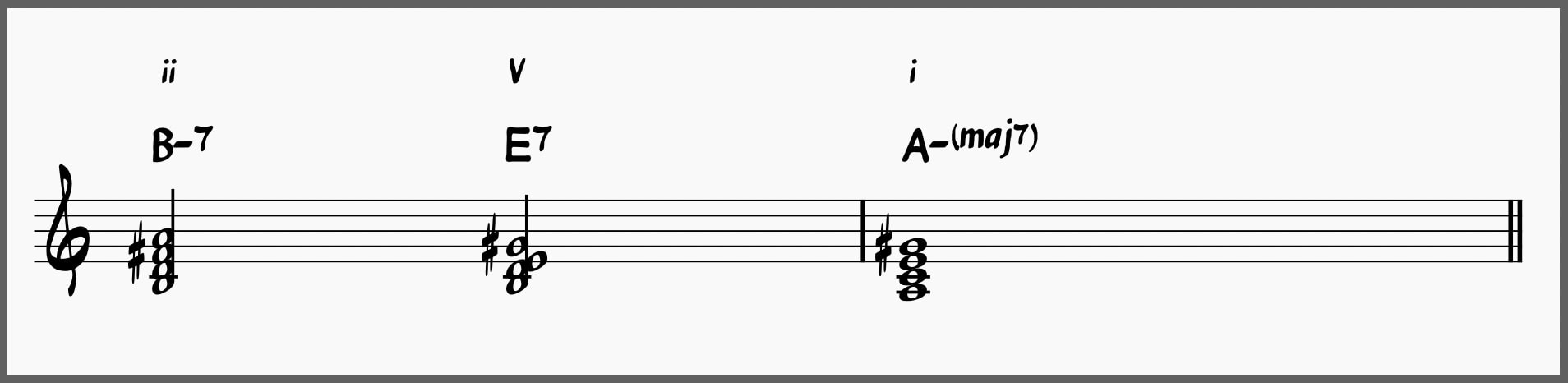 ii-V-i(maj7) or Melodic Minor ii-V