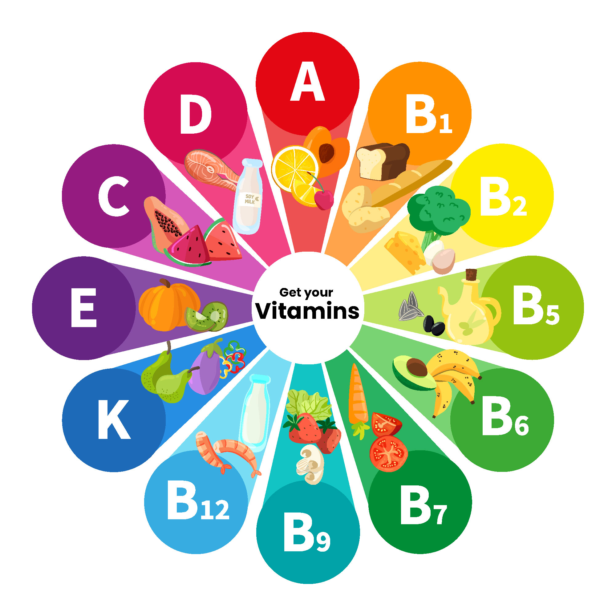All the vitamins that you need 