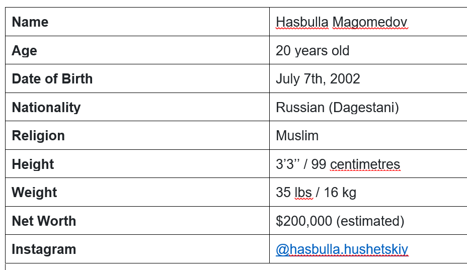 Who is Hasbulla Magomedov?