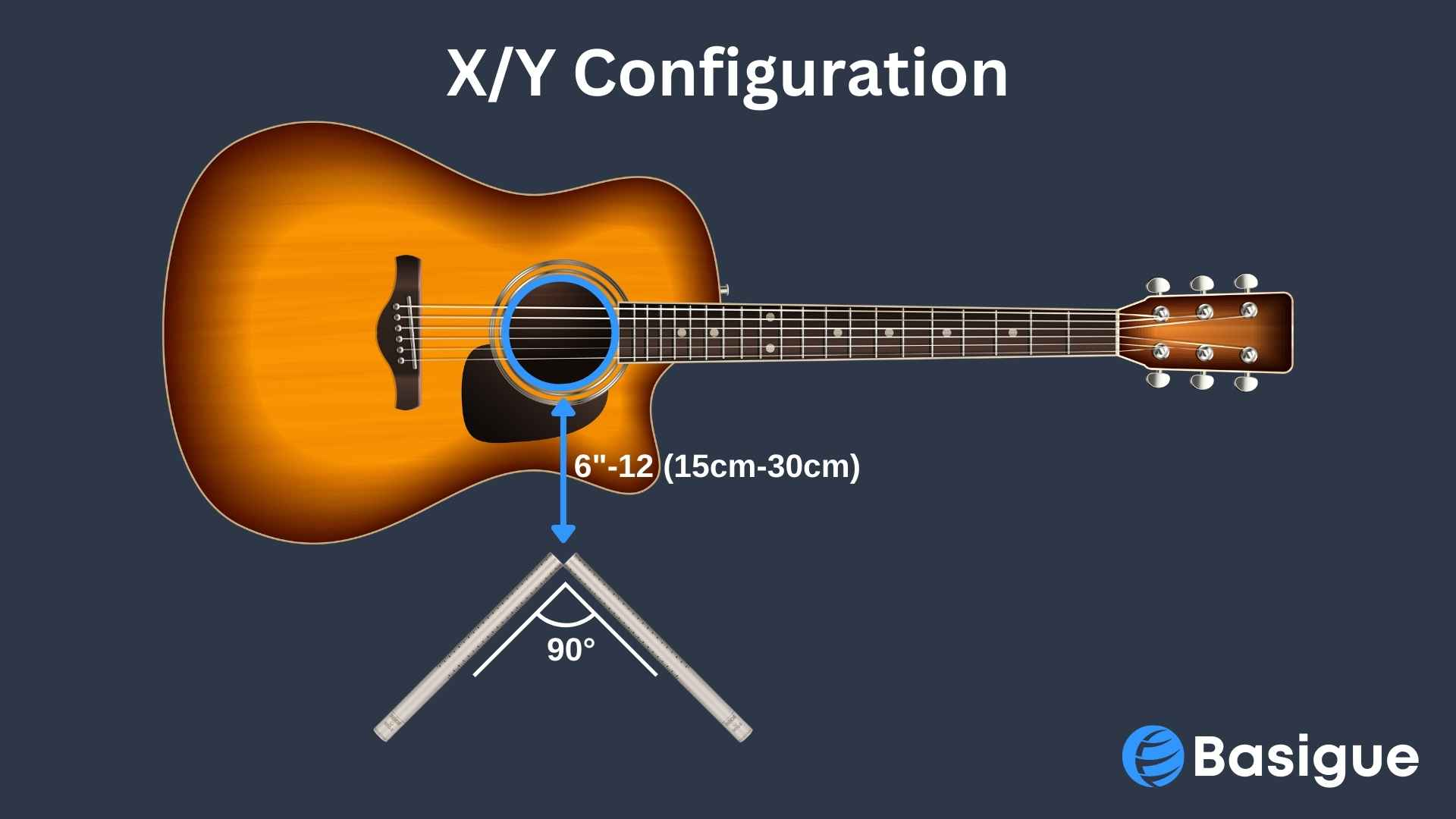 X/Y Configuration