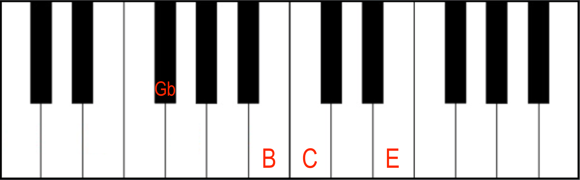 Major 7(b5): Cmaj7(b5) Chord Second Inversion