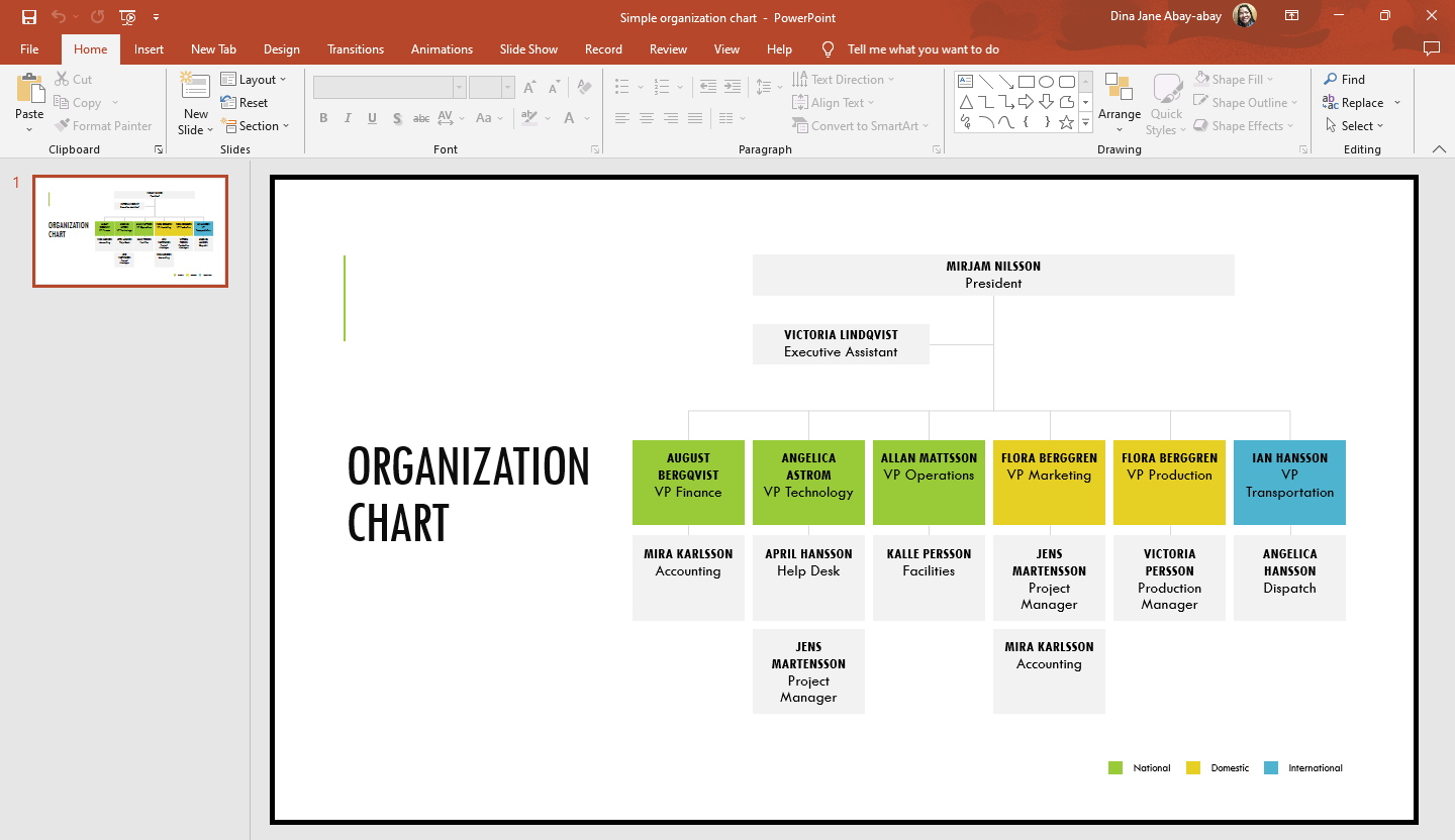 You now have a org chart in your presentation slide.