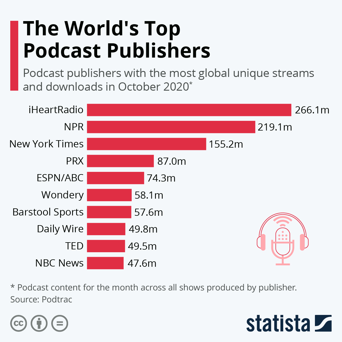 podcast publishers, podcast, podcast episodes
