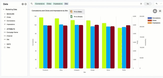 The ThoughtSpot Add-on for Google Sheets