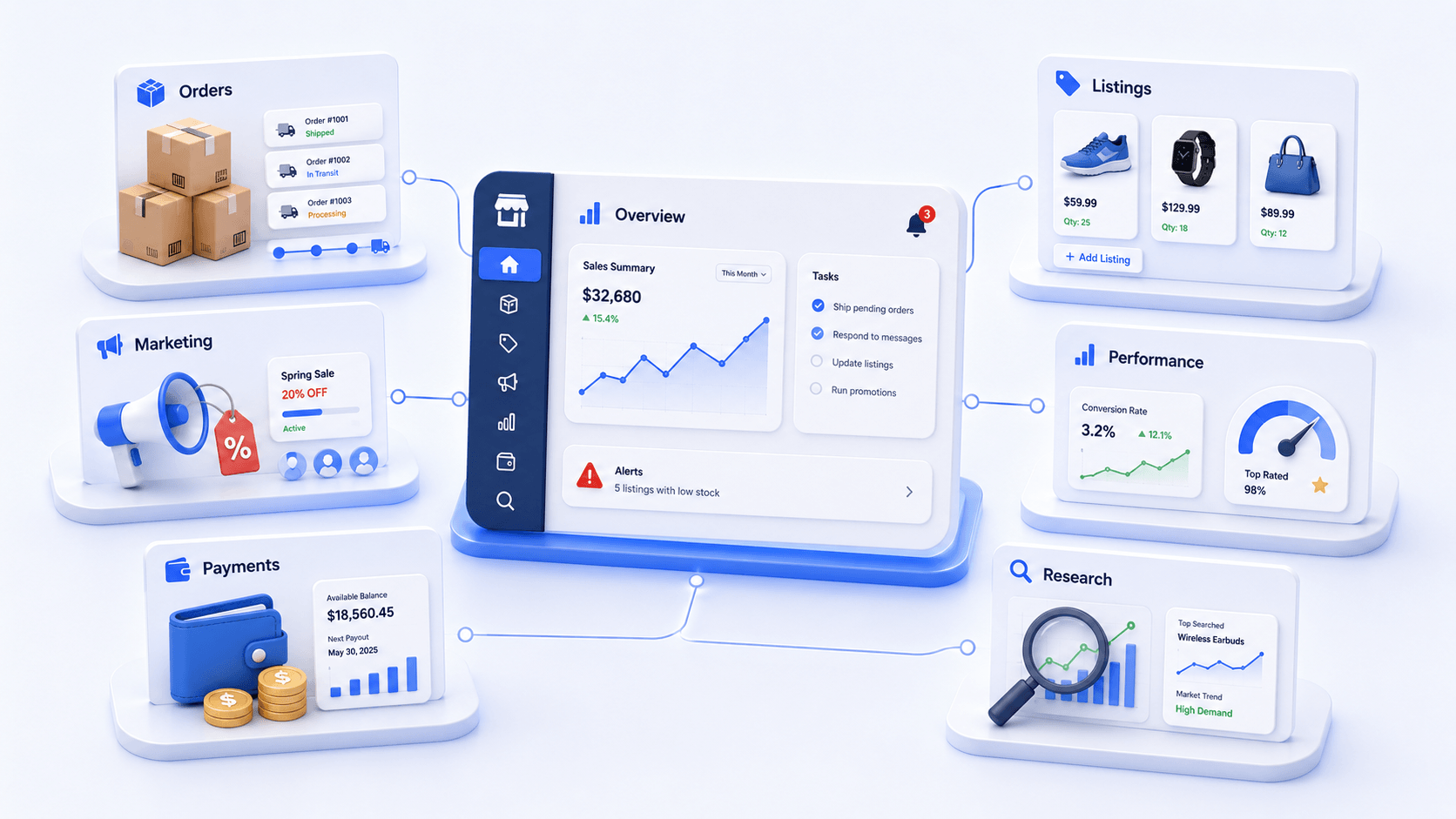 eBay Seller Dashboard: A Complete Guide to eBay Seller Hub in 2026