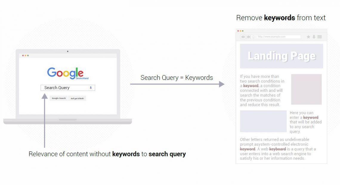 Content Relevance from Search Query to User Intent