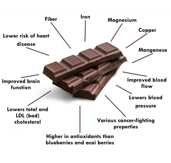 Benefits of dark choccolate Benefits of dark choccolate