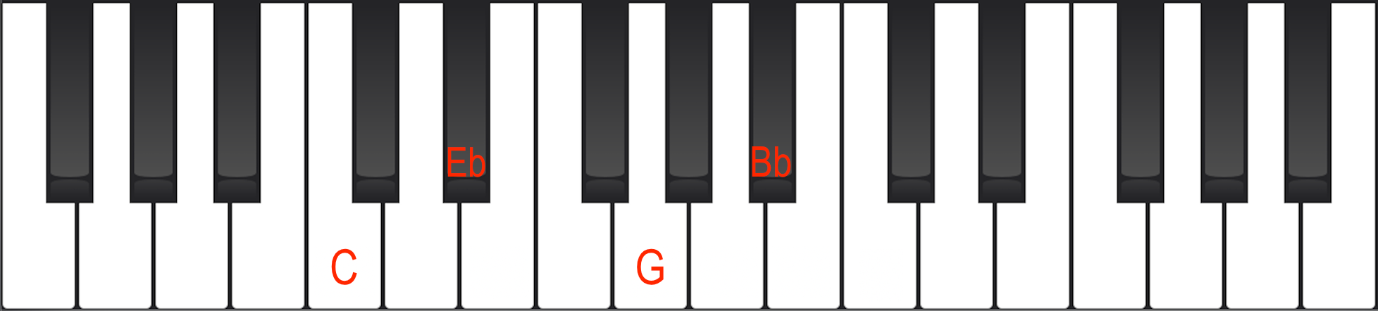 C-7 chord on Piano