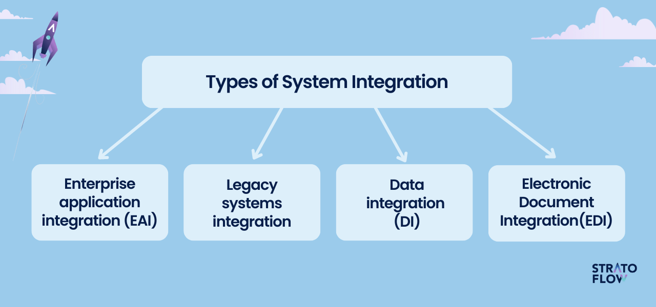 common user interface layer