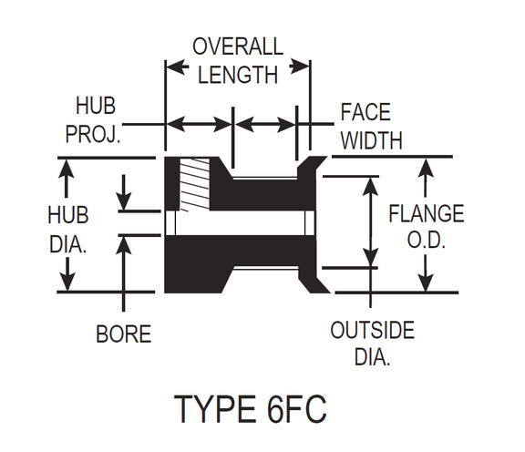 Type 6FC