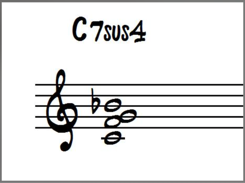 A C7sus4 chord in close root position. 
