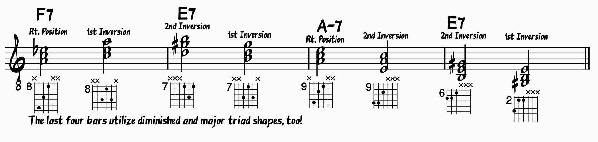 The last four bars of an A minor blues using minor traids, major triads, and diminished triads