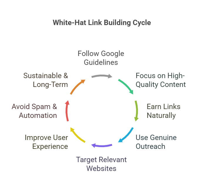 link building for saas companies on search engines for organic traffic