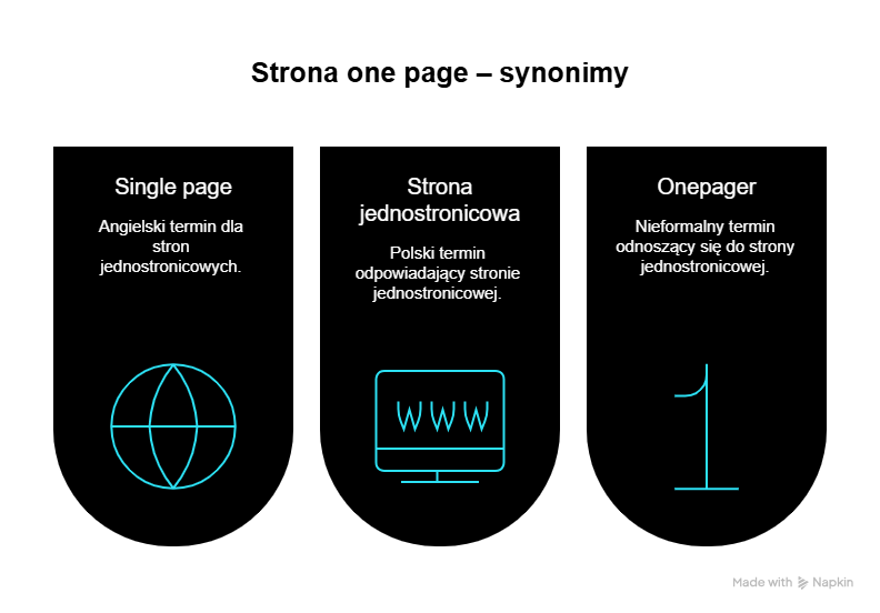 Jakie są inne nazwy dla strony typu one page?