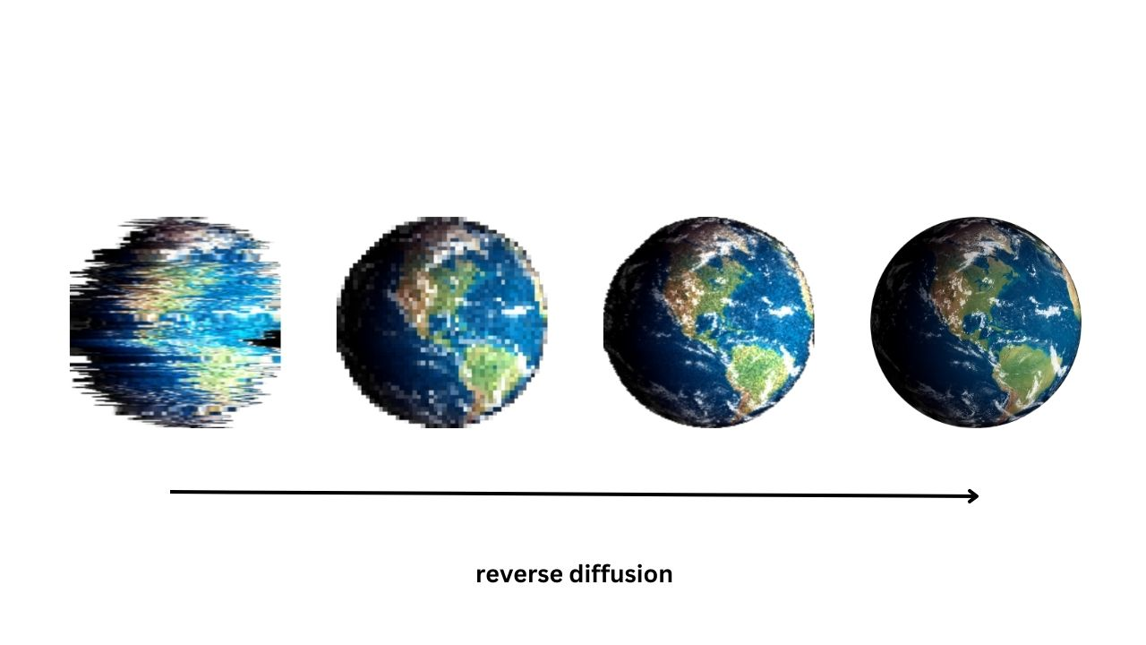 Reverse diffusion explained on a set of images of planet Earth, each image being less distorted then the previous one.