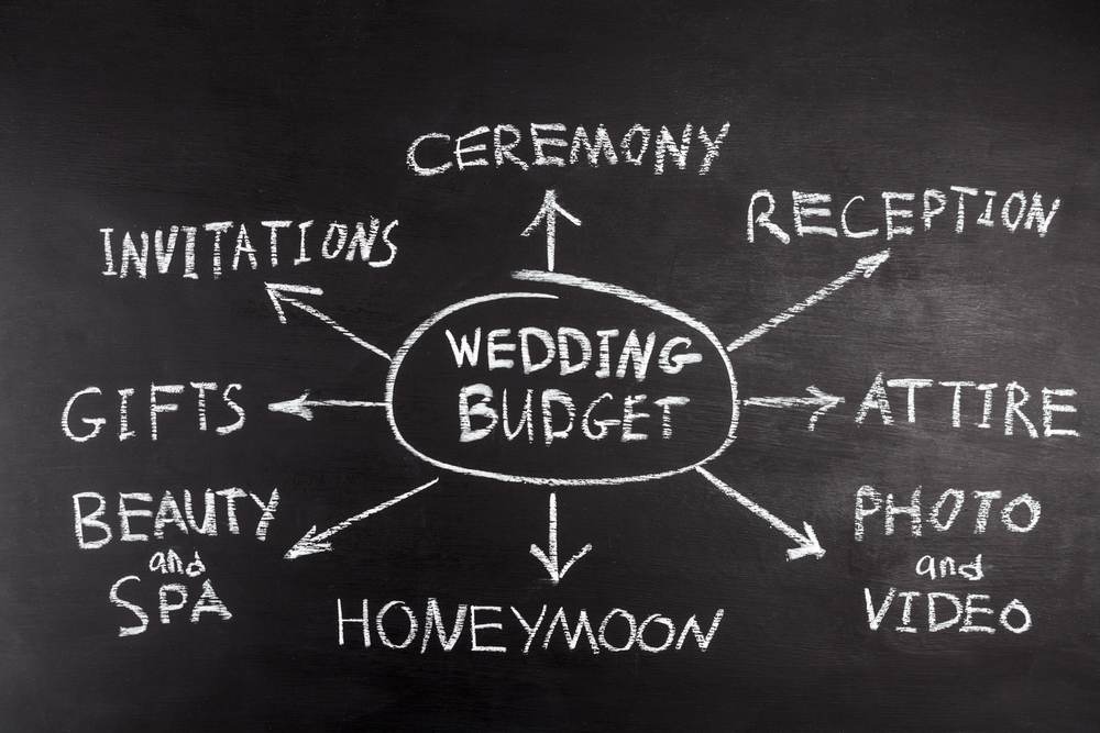 How much does a wedding cost and what drives the price up?