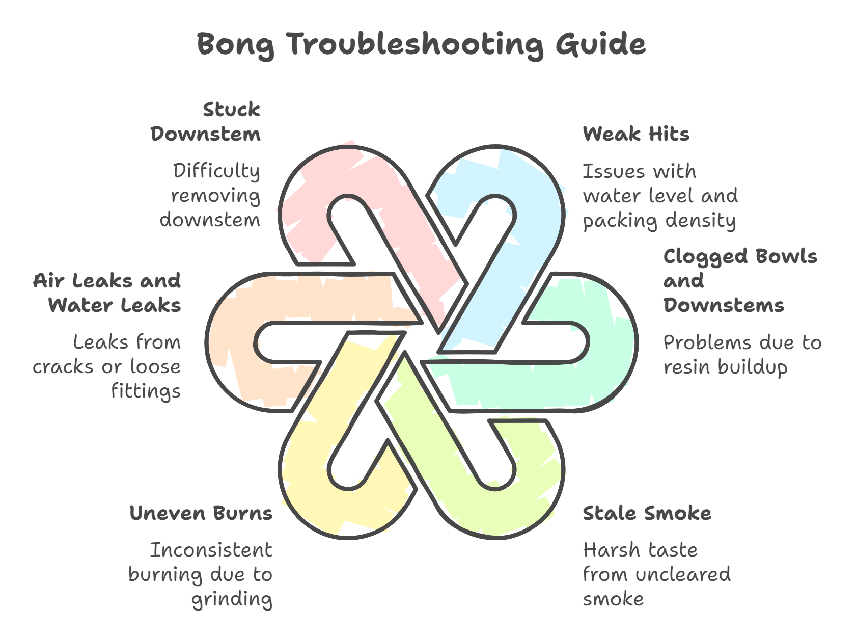 Troubleshooting Common Issues