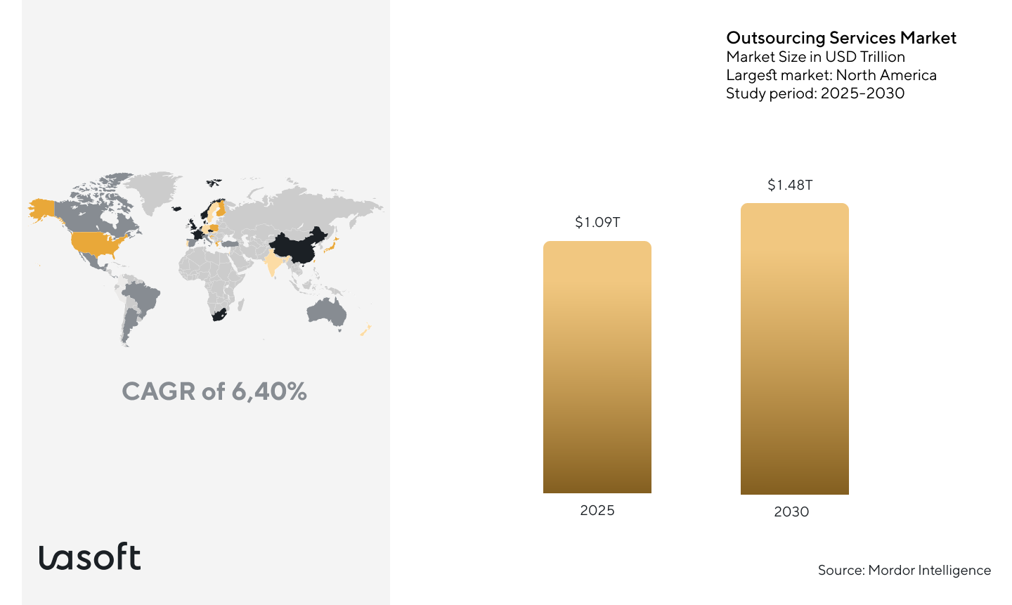 small businesses and large companies stay focused on advantages and disadvantages of outsourcing instead of in-house hiring