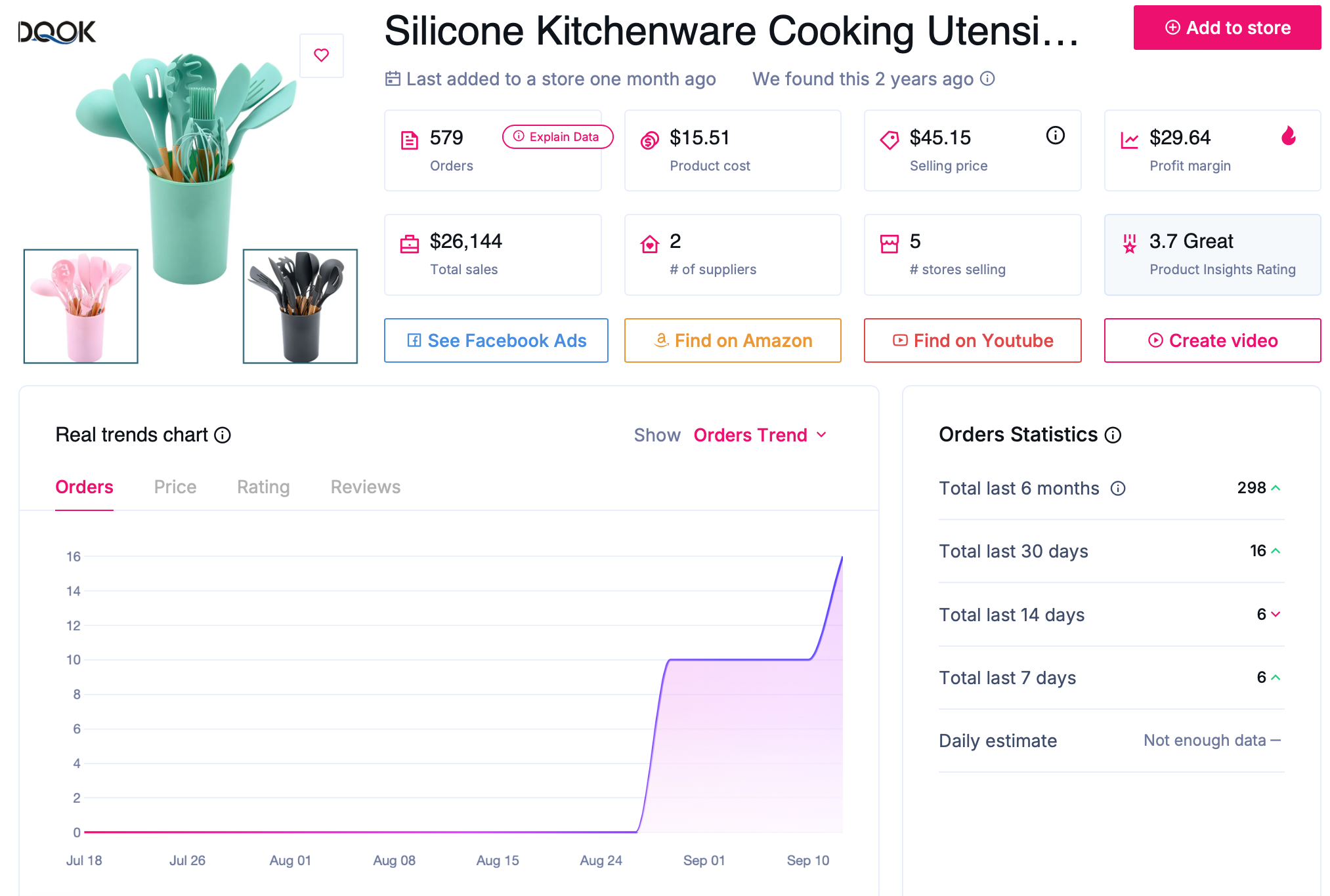 dropshipping business ideas - kitchenware 