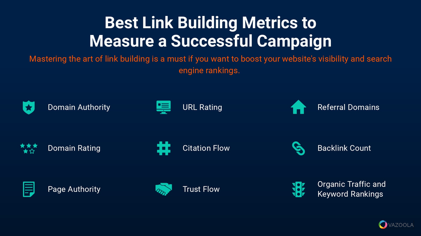 link building metrics