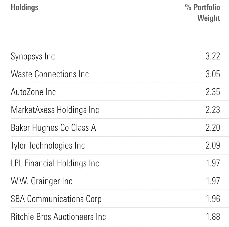 A list of the top 10 holdings in the Carillon Eagle Mid Cap Growth Fund