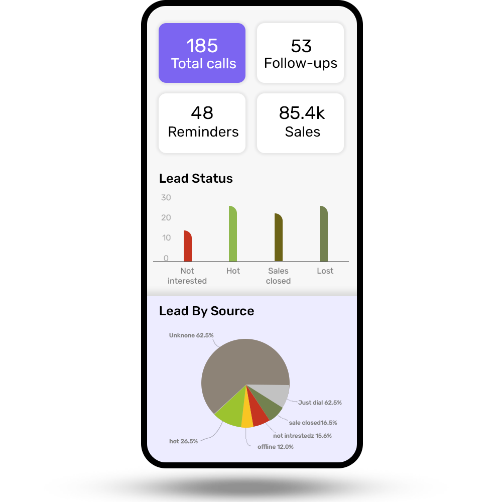 Reports are easy to understand, visual and always up to date. Whether you're checking team performance, follow-up delays or WhatsApp engagement, everything is ready to view, filter and act on.