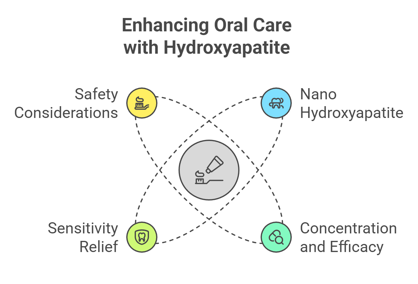 Clinical Applications and Formulations of Hydroxyapatite Toothpaste
